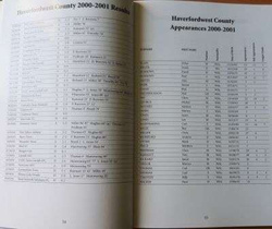 Oficjalny rocznik i przewodnik piłki nożnej w Walii 2001-2002