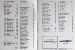 Viking Stavanger. Przewodnik na sezon 1975