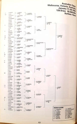 Przewodnik ATP Tour 1995 zawodnicy (USA) 