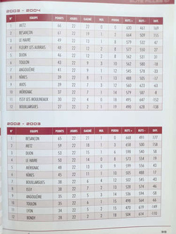 Francuskie ligi piłki ręcznej. Przewodnik dla mediów 2006-2007