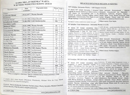 Programy mecze ligowe Jutrzenka Warta, Klasa Okręgowa 2017-2019 (5 sztuk)
