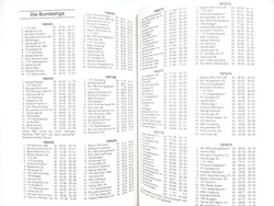 Kicker. Almanach piłkarski 2026