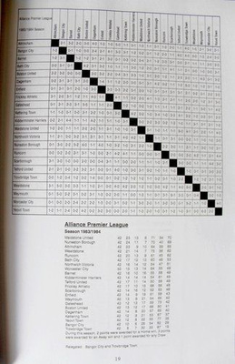 National League 1979-2019. Tabele i wyniki