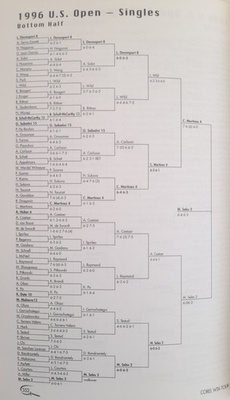 Przewodnik WTA Tour 1997 zawodniczki (USA)