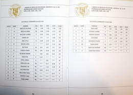 Motorowodne Rogoźno 1991-2000