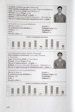 Sekrety La Roja