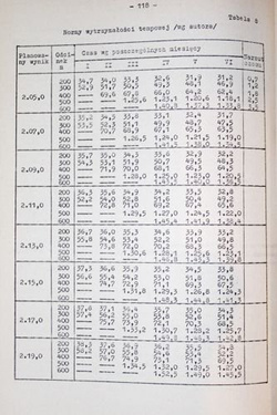 Lekka Atletyka. Wytrzymałość (Biblioteczka Trenera Specjalisty)