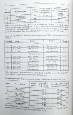 Zarys dziejów Gminnego Ludowego Klubu Sportowego Pogoń 1947 Kłomnice (1947-2021)