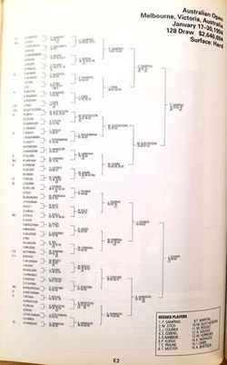 Przewodnik ATP Tour 1995 zawodnicy (USA) 
