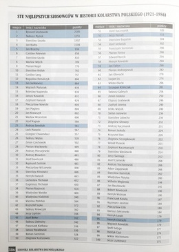 Kolarstwo dolnośląskie 1945-1975. Kronika ilustrowana