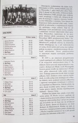 Piłkarstwo płockie w latach 1912-2005