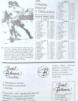 SK Chrudim 1887. Informator na sezon 1993-94 (Czechy)