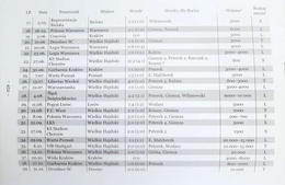Historia Ruchu Chorzów. Tom I. Część 3. 1934-1935