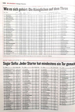 30 lat Ligi Mistrzów 1992-2022 (magazyn kicker - wydanie specjalne)
