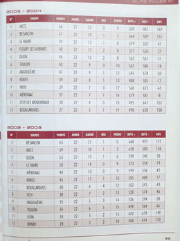 Francuskie ligi piłki ręcznej. Przewodnik dla mediów 2006-2007