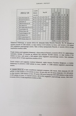 Frekwencja w polskich ligach lata 1952-2015