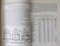 Biegi przez płotki, z przeszkodami, sztafetowe (1954)