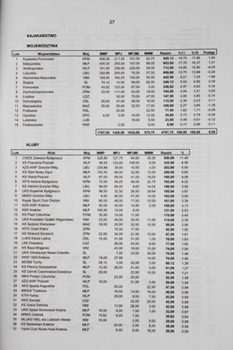 System sportu młodzieżowego 2011