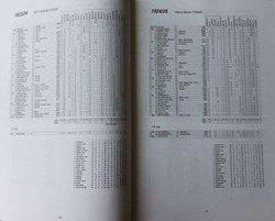 Reading FC (historia, statystyki)