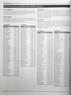 Rona Shandlera Baseballowe Prognozy 2018 (USA)