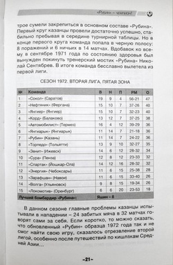 Rubin Mistrz! Przewodnik Kibica Rubinu Kazań sezon 2010 (Rosja)