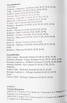 Tenis stołowy. Mistrzostwa Europy 1958-2015