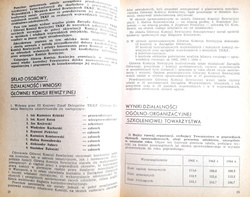  IV Krajowy Zjazd Delegatów TKKF (1965)