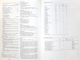 Igrzyska Olimpijskie. Od Aten 1896 do Moskwy 1980 (Czechosłowacja)