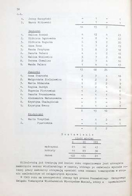 Poznańskie Towarzystwo Wioślarzy Tryton 1912-1972