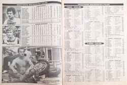 Magazyn Świat Żużla. Sezon 1981
