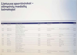 Litewski Komitet Olimpijski. Historia i teraźniejszość