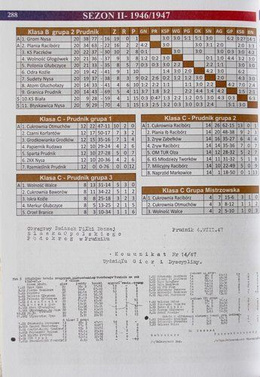 Almanach Opolskiej Piłki Nożnej sezon 2018/19. Historia opolskiej piłki nożnej Sezony 1945-1950