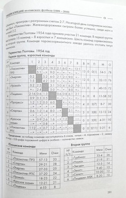 Encyklopedia połtawskiej piłki nożnej (1909-2010)