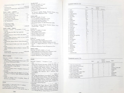 Igrzyska Olimpijskie. Od Aten 1896 do Moskwy 1980 (Czechosłowacja)