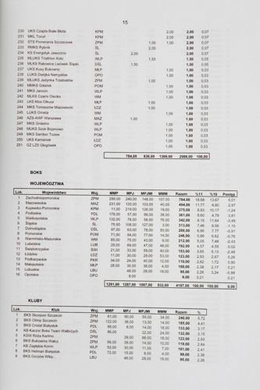 System sportu młodzieżowego 2011