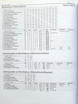 Piłkarska Kronika: Piłka nożna na Śląsku 1933/34-1944/45 (DSFS)