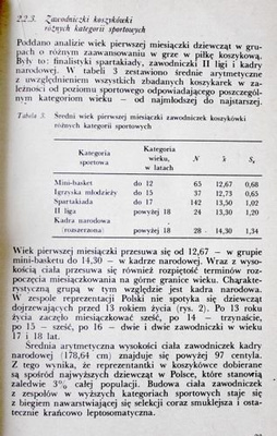 Aktywność sportowa kobiet