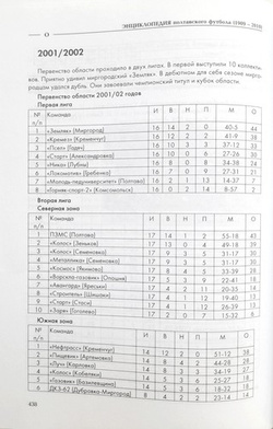 Encyklopedia połtawskiej piłki nożnej (1909-2010)
