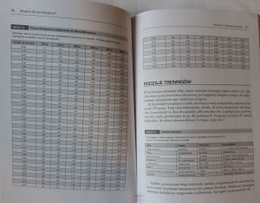 Bieganie dla początkujących