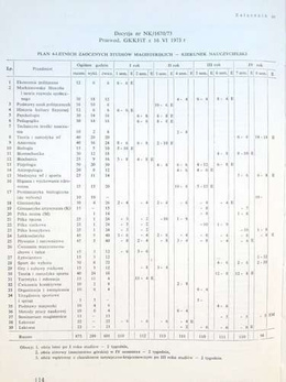 Jak studiować w Akademii Wychowania Fizycznego