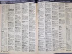 Miesięcznik World Soccer Rocznik 1995 (kompletny, oprawiony)