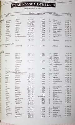 Podręcznik Statystyczny 7. Halowe Mistrzostwa Świata w Lekkiej Atletyce Maebashi 1999