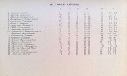 Futbol 93. Informator FK Awangard Rowieńki (Ukraina)