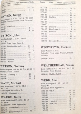 Piłka nożna. Kto jest kto (Guinness, wydanie czwarte) 