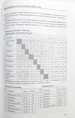 Encyklopedia połtawskiej piłki nożnej (1909-2010)