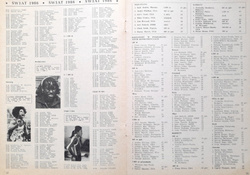 Miesięcznik Lekkoatletyka - Rocznik 1986 (11 numerów, brak nr 9)