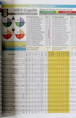 Almanach Opolskiej Piłki Nożnej sezon 2018/19. Historia opolskiej piłki nożnej Sezony 1945-1950