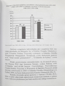 XXX lat Katedry Gimnastyki AWF w Gdańsku (1969-1999)