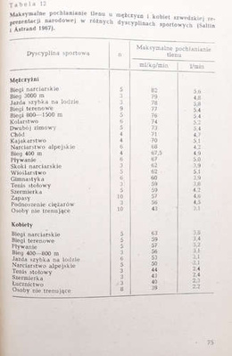 Medycyna sportowa w praktyce (wydanie II)