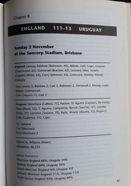 Angielska reprezentacja rugby - Puchar Świata 2003